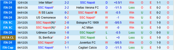 Nhận định Napoli vs Parma 0h30 ngày 15/1: Khó cản chủ nhà - Ảnh 2