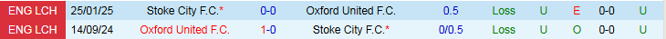 Nhận định Oxford United vs Stoke City 2h45 ngày 5/11: Chủ nhà gặp khó - Ảnh 4