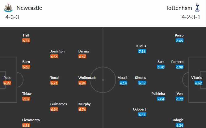 Nhật định phạt góc Newcastle vs Tottenham, 3h15 ngày 03/12 - Ảnh 3