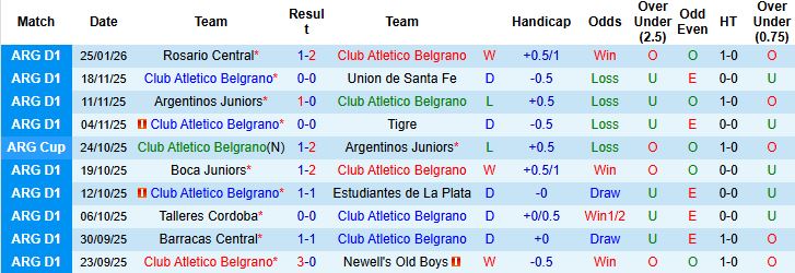 Nhận định Belgrano vs Tigre 5h15 ngày 30/1: Hòa là đẹp - Ảnh 3