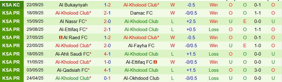 Nhận định Al-Shabab vs Al-Kholood, 22h25 ngày 25/9: Cầm chân nhau - Ảnh 1