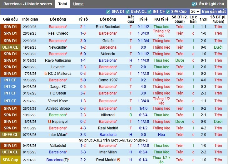 Nhận định Barcelona vs PSG, 2h ngày 02/10: Điểm tựa sân nhà - Ảnh 2