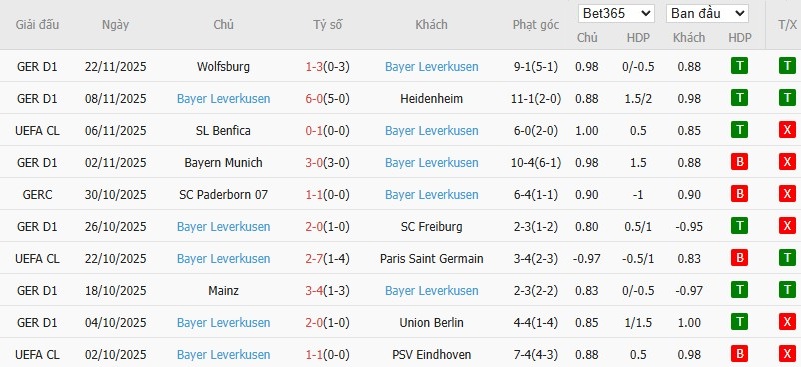 Nhật định phạt góc Man City vs Leverkusen, 3h ngày 26/11 - Ảnh 5