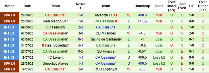 Nhận định Espanyol vs Osasuna 00h30 ngày 01/09: Hòa là đẹp - Ảnh 2
