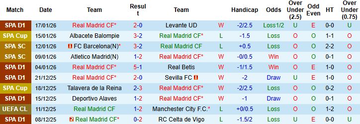 Nhận định Real Madrid vs AS Monaco 3h ngày 21/1: Tin vào cửa dưới - Ảnh 3