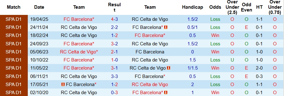Nhận định Celta Vigo vs Barcelona 3h ngày 10/11: Tiếp tục sa lầy - Ảnh 3