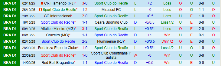 Nhận định Recife vs Juventude 5h00 ngày 6/11: Kéo nhau xuống đáy - Ảnh 2
