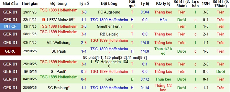 Nhận định Dortmund vs Hoffenheim 23h30 ngày 7/12: Tiệc bàn thắng - Ảnh 4