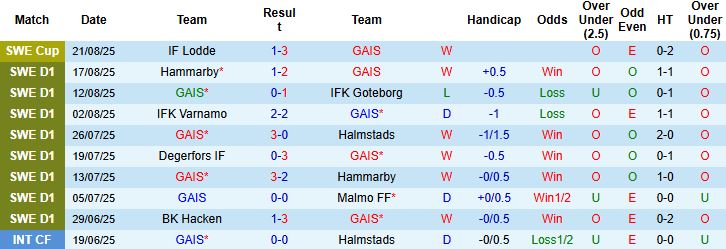 Nhận định, Soi kèo Nordsjaelland vs Viborg 00h00 ngày 26/08: Điểm tựa sân nhà - Ảnh 3
