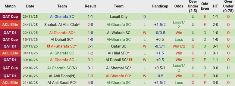 Nhận định Al Waab vs Al-Gharafa, 20h00 ngày 4/12: Nhẹ nhàng vượt ải - Ảnh 3