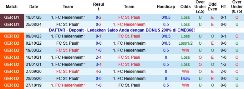 Nhận định St. Pauli vs Heidenheim, 21h30 ngày 13/12: Gia tăng cách biệt - Ảnh 2