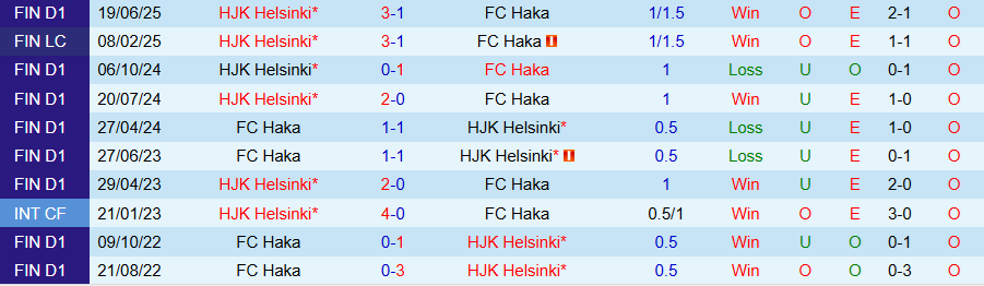 Nhận định, Soi kèo Haka vs HJK Helsinki, 19h00 ngày 17/8: Thắng đậm - Ảnh 3
