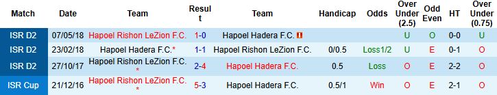 Nhận định Hapoel Rishon LeZion vs Hapoel Hadera 00h00 ngày 11/11 - Ảnh 4
