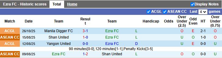 Nhận định Ezra vs Svay Rieng 19h00 ngày 29/10: Đội khách có 3 điểm - Ảnh 1