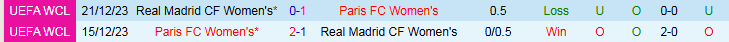 Nhận định Nữ Real Madrid vs Nữ Paris FC 3h00 ngày 12/11: Bản lĩnh chủ nhà - Ảnh 4