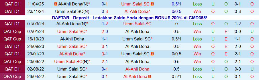 Nhận định Al-Ahli Doha vs Umm Salal, 23h30 ngày 29/12: Trừng phạt kẻ kém cỏi - Ảnh 3