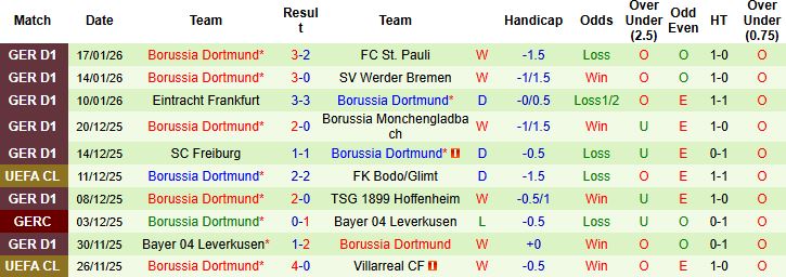 Nhận định Tottenham vs Dortmund 3h ngày 21/1: Điểm tựa lịch sử - Ảnh 2