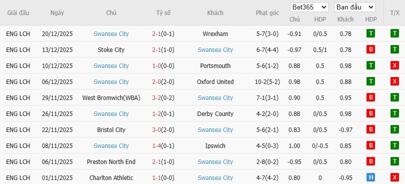 Nhật định phạt góc Coventry City vs Swansea City, 22h ngày 26/12 - Ảnh 3