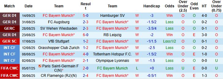 Nhận định Bayern Munich vs Chelsea 02h00 ngày 18/09: Mở hội tại Allianz Arena - Ảnh 3