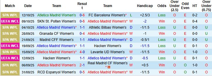 Nhận định Nữ Atletico vs Nữ MU 23h45 ngày 16/10: Khách lấn chủ - Ảnh 3