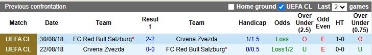 Nhận định RB Salzburg vs Crvena Zvezda 21h00 ngày 15/1: Màn thử lửa cuối cùng - Ảnh 1