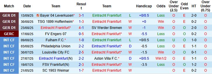 Nhận định Eintracht Frankfurt vs Galatasaray 02h00 ngày 19/09: Chia điểm - Ảnh 3