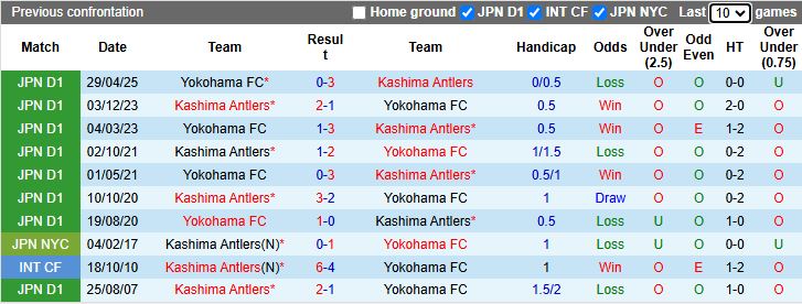 Nhận định Kashima Antlers vs Yokohama FC 12h00 ngày 8/11: Không được sảy chân - Ảnh 1