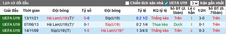Nhận định U19 Síp vs U19 Hà Lan, 1h ngày 13/11: Chênh lệch đẳng cấp - Ảnh 1