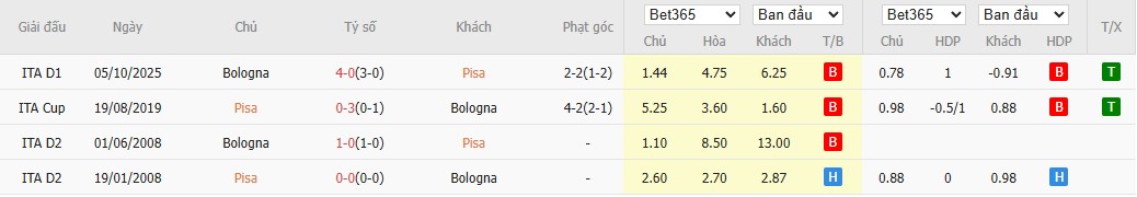 Nhật định phạt góc Pisa SC vs Bologna, 0h30 ngày 03/03 - Ảnh 6