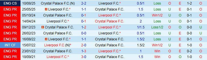 Nhận định Crystal Palace vs Liverpool 21h00 ngày 27/9: Đòi lại món nợ - Ảnh 4