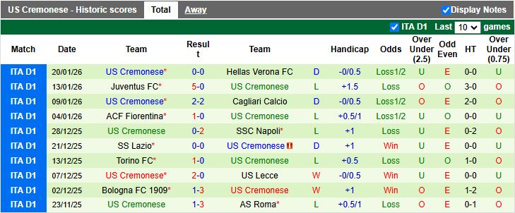 Nhận định Sassuolo vs Cremonese 18h30 ngày 25/1: Tân binh đại chiến - Ảnh 3