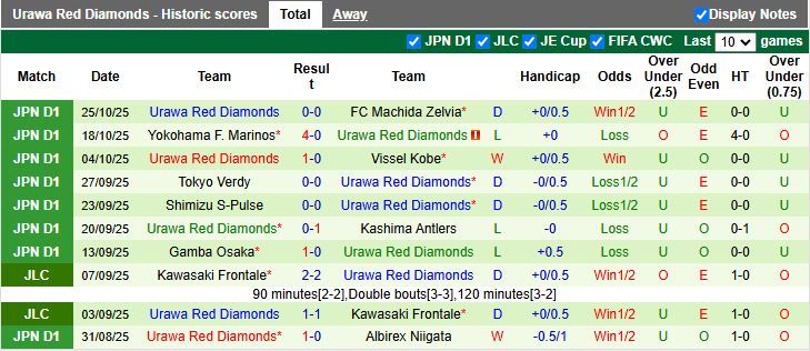 Nhận định Sanfrecce Hiroshima vs Urawa Red Diamonds 11h00 ngày 9/11: Áp sát top 3 - Ảnh 3