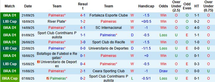 Nhận định Palmeiras vs River Plate 07h30 ngày 25/09: Tin vào chủ nhà - Ảnh 3