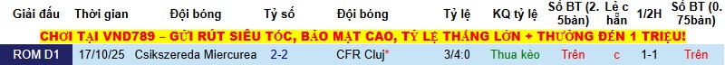 Nhận định CFR Cluj vs Csikszereda Miercurea Ciuc 1h30 ngày 13/12: Tận dụng thời cơ - Ảnh 2