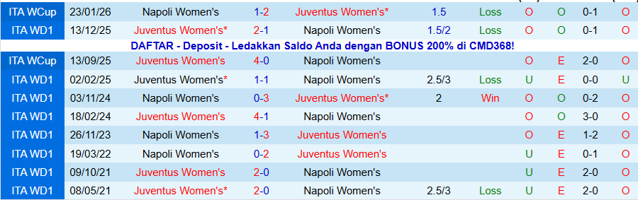 Nhận định Nữ Juventus vs Nữ Napoli, 02h30 ngày 30/1: Cẩn thận cửa dưới - Ảnh 3