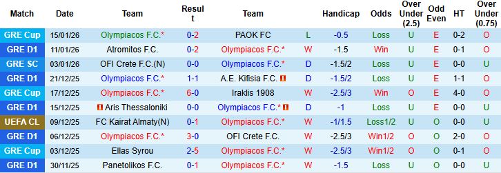 Nhận định Olympiacos vs Leverkusen 3h ngày 21/1: Tìm vui nơi đất khách - Ảnh 3