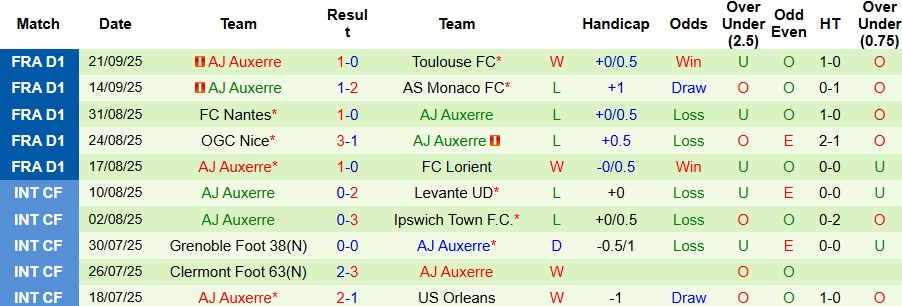 Nhận định Cagliari vs Inter Milan 01h45 ngày 28/09: Thuần phục chủ nhà - Ảnh 2