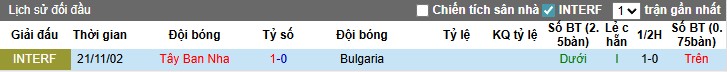 Nhận định Bulgaria vs Tây Ban Nha, 1h45 ngày 05/09: Không có bất ngờ - Ảnh 2