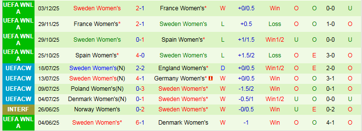 Nhận định Nữ Italia vs Nữ Thụy Điển 0h15 ngày 4/3: Tin vào đội khách - Ảnh 3