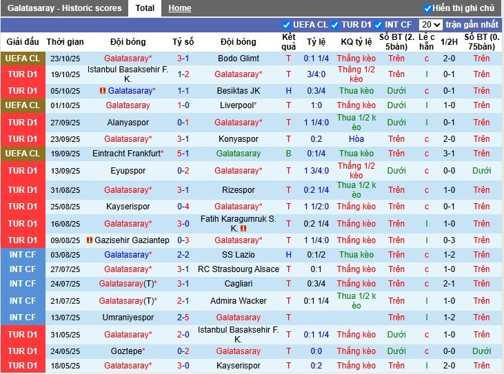 Nhận định Galatasaray vs Goztepe, 21h ngày 26/10: Sức mạnh vượt trội - Ảnh 2