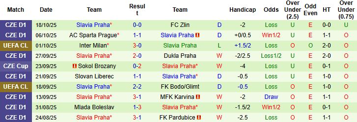 Nhận định Atalanta vs Slavia Praha 02h00 ngày 23/10: Chiến thắng cách biệt - Ảnh 2