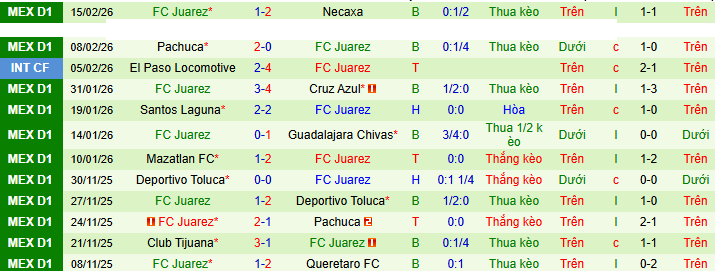Nhận định Queretaro vs Juarez 8h ngày 23/2: Ưu thế địa lợi - Ảnh 2