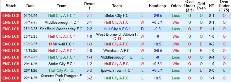 Nhận định Hull City vs Watford 22h00 ngày 4/1: Hạ gục ‘Bầy hổ’ - Ảnh 3