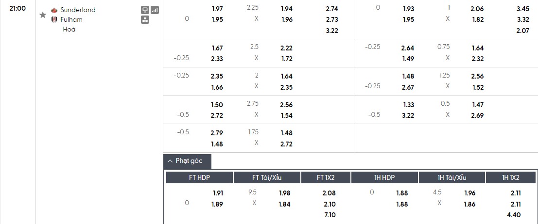 Nhật định phạt góc Sunderland vs Fulham, 21h ngày 22/02 - Ảnh 1