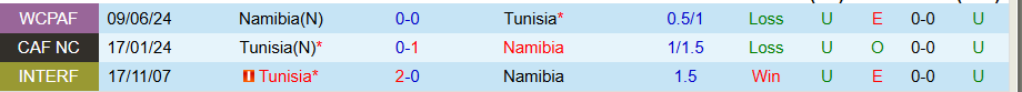 Nhận định Tunisia vs Namibia, 20h00 ngày 13/10: Tiếp đà thăng hoa - Ảnh 3