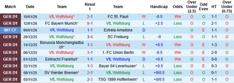 Nhận định Wolfsburg vs Heidenheim, 21h30 ngày 17/1: Đua tranh quyết liệt - Ảnh 3