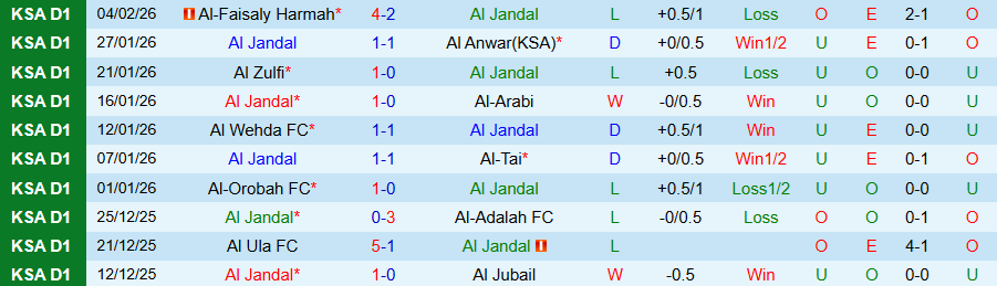 Nhận định Al Jandal vs Al Diraiyah, 20h05 ngày 9/2: Tiếp đà thẳng tiến - Ảnh 2