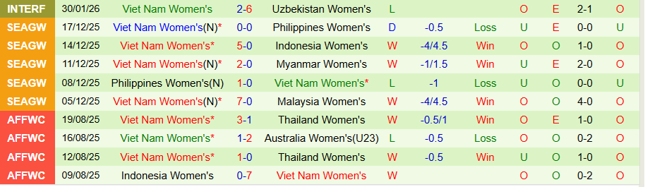 Nhận định Nữ Trung Quốc vs Nữ Việt Nam, 18h00 ngày 13/2: Kết cục không thay đổi - Ảnh 1
