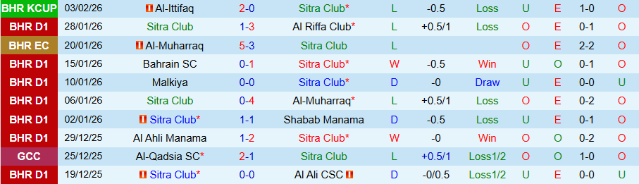 Nhận định Sitra Club vs Al Ain, 22h00 ngày 10/2: Tiến gần tới vé đi tiếp - Ảnh 2