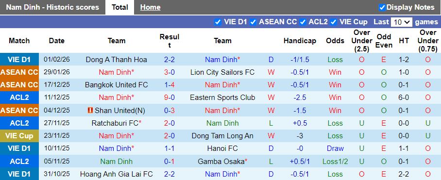 Nhận định Nam Định vs Johor Darul Ta'zim 19h30 ngày 5/2: Đại chiến đầu bảng - Ảnh 1